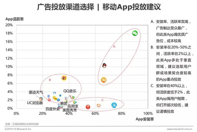 大数据年代，怎么根据用户画像挑选更好的广告投进途径？