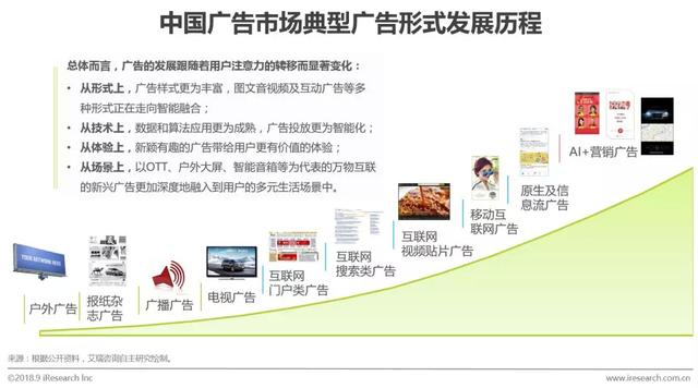 大数据年代，怎么根据用户画像挑选更好的广告投进途径？