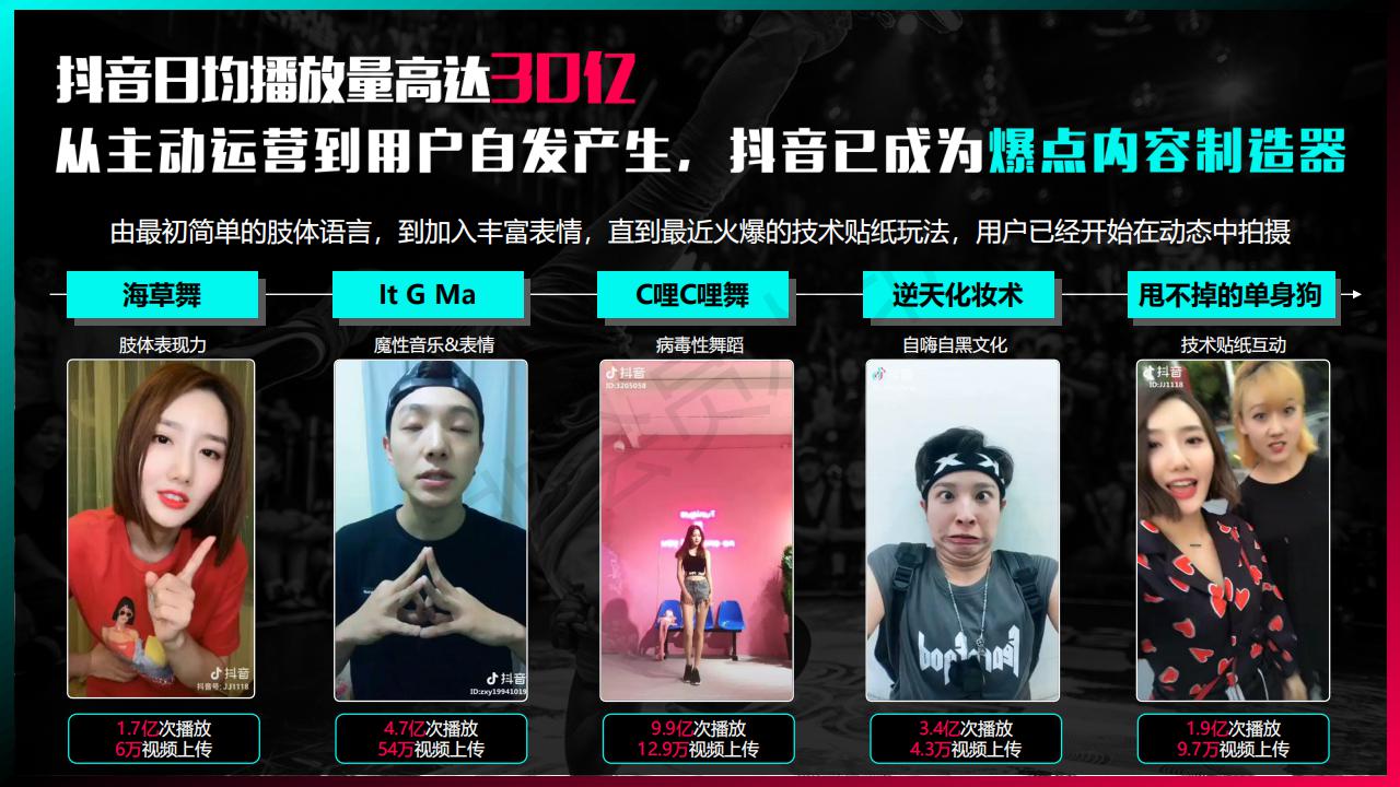上海抖音短视频推广广告介绍